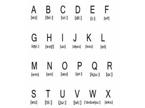 pronunciation English alphabet for foreigners free printable