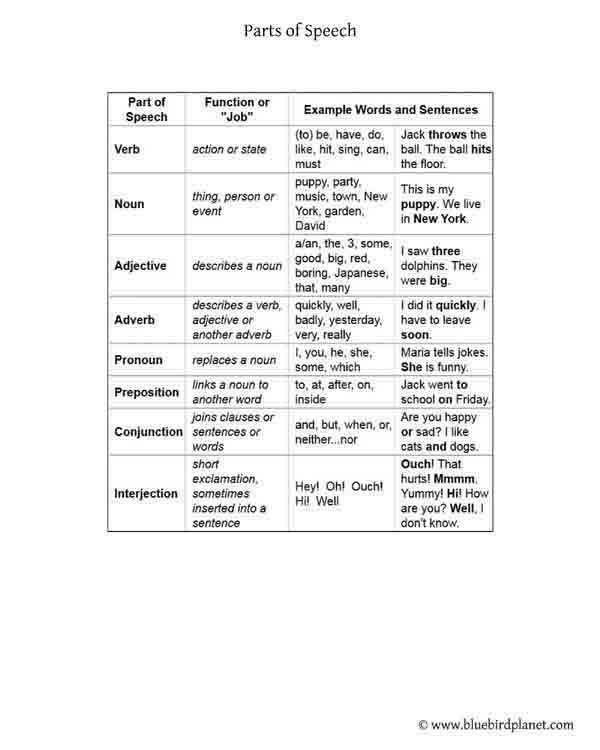 parts of speech