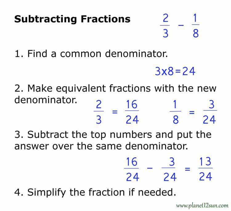 fractions